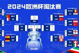 包含格鲁吉亚力阻对手，夺得欧洲杯晋级资格的词条