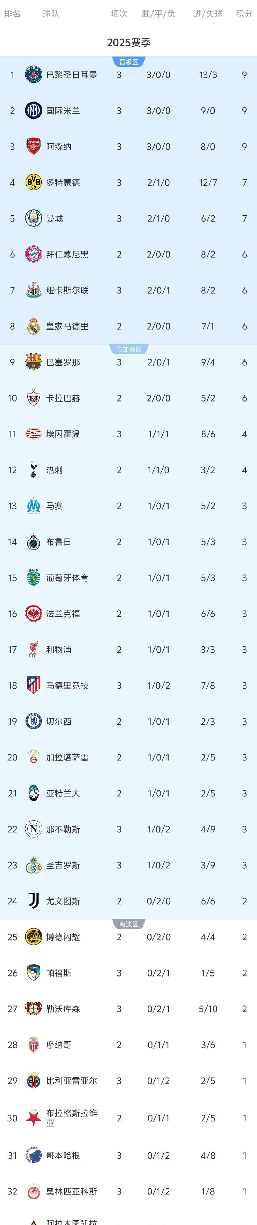 阿森纳前锋状态火爆，接连破门助球队取胜(阿森纳前锋状态火爆,接连破门助球队取胜了)