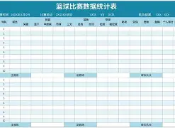 足球比赛技术数据汇总，球员表现分析